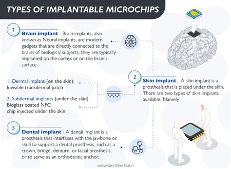 rfid chips in us money|Microchips in humans: consumer.